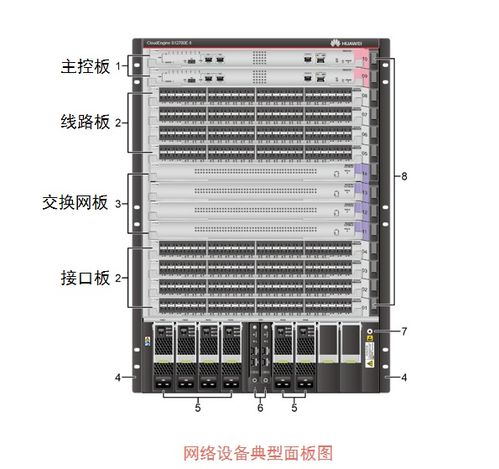 計算機網絡核心設備與計算機軟硬件批發全解析