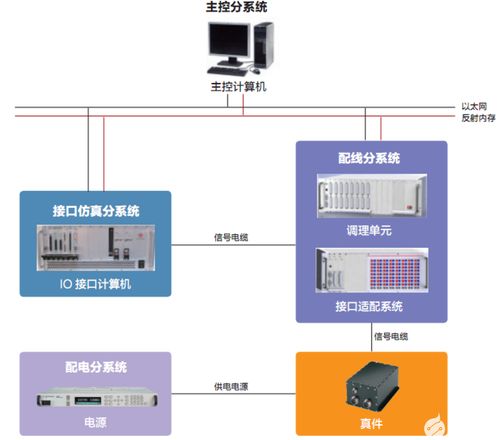 綜合管理計算機（IMC）與綜合測試設備 軟硬件批發新趨勢