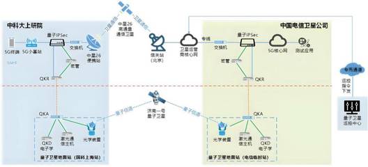 5G衛(wèi)星通信與量子加密技術(shù)首秀圓滿成功 開啟無限可能的新時(shí)代